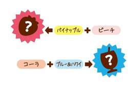 「味を組み合わせて進化する!? ポケモン「イーブイフレンズ」の新作グミが全国で発売」の写真