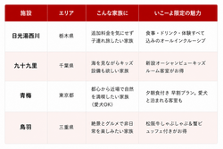 「【7月末まで】いこーよ限定！亀の井ホテル 4 施設の早割プラン 徹底比較」の写真