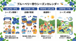 「【関東】ブルーベリー狩りスポット10選！時間無制限食べ放題＆品種食べ比べまで」の写真