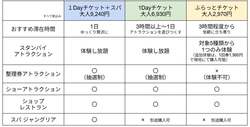 「3〜4時間でパークを満喫！ジャングリア沖縄に新チケット新登場！　ふらっと立ち寄れる」の写真