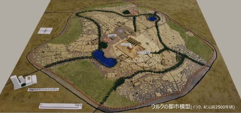 ウルク都市模型（イラク、紀元前2500年頃）