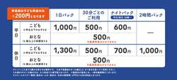 「子供1000円で遊び放題！岡山初の屋内遊び場「のびっこジャンボ 津山インター店」OPEN」の写真