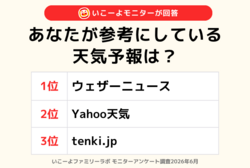 「意外と割れた！みんなは降水確率何％で傘を持つ？リアルな声を調査」の写真