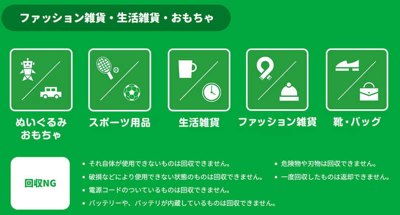 回収対象の衣料品・雑貨について