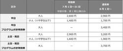 チケット料金