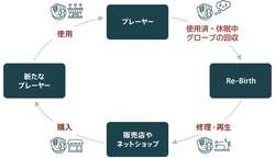 「親子で本物の野球グローブを手作り！東京27会場で夏限定体験　夏休みの自由研究にも」の写真