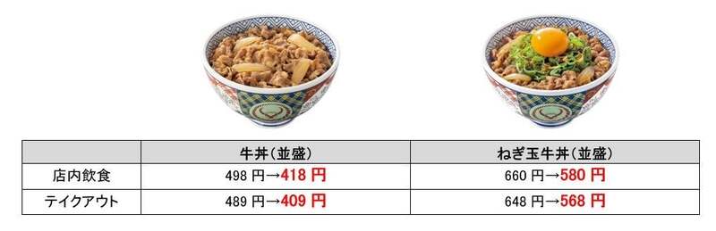 吉野家の丼・定食メニュー