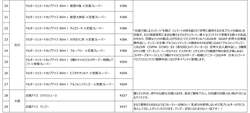 「全国のご当地アイス70種以上が高輪ゲートウェイシティに集結！　縁日気分も味わえる」の写真