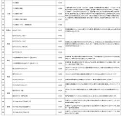 「全国のご当地アイス70種以上が高輪ゲートウェイシティに集結！　縁日気分も味わえる」の写真