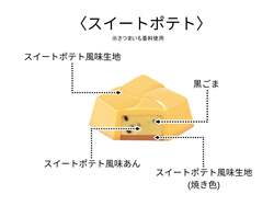 チロルチョコ「スイートポテト〈袋〉」の断面イメージ