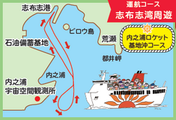 運航コース