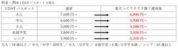 ※本キャンペーンは予告なく終了や変更する場合があります