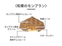 チロルチョコ「チロルチョコ〈和栗のモンブラン〉」の断面イメージ