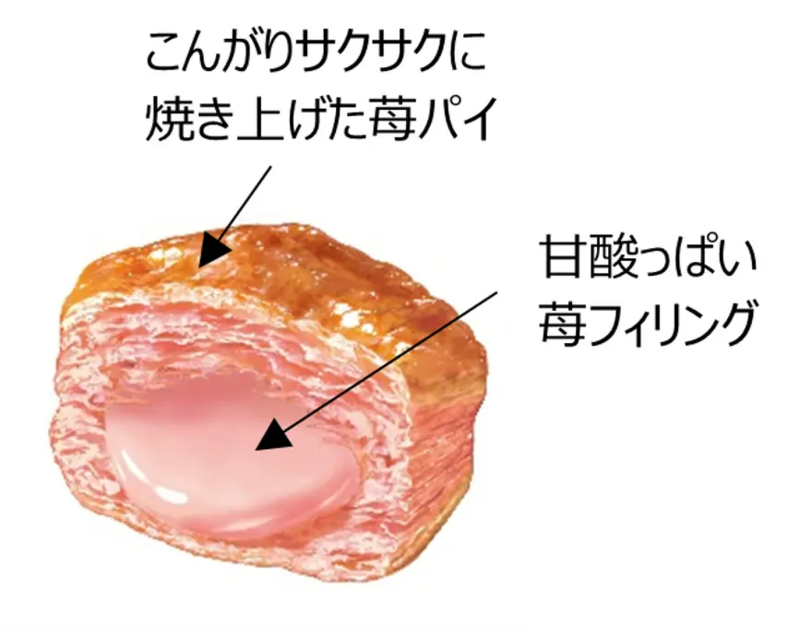 ロッテ「パイの実＜苺の収穫＞」