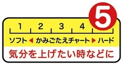 「ブラッドオレンジソーダアップ」かみごたえチャート