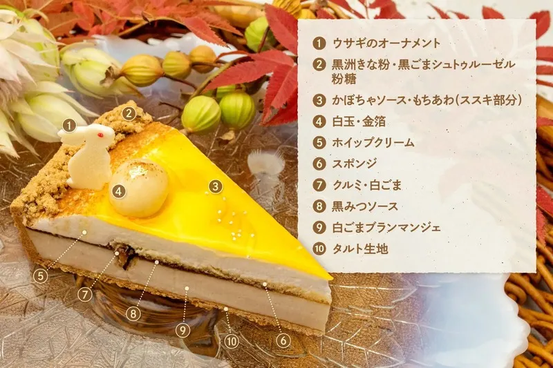 タルトの構造