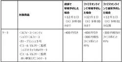 早割対象商品