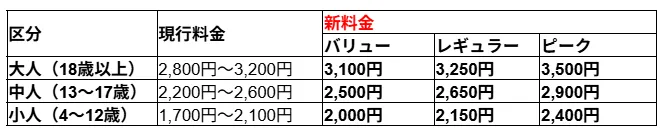 2026年10月15日からの新入館料金体系