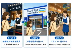 キャンペーンの参加方法