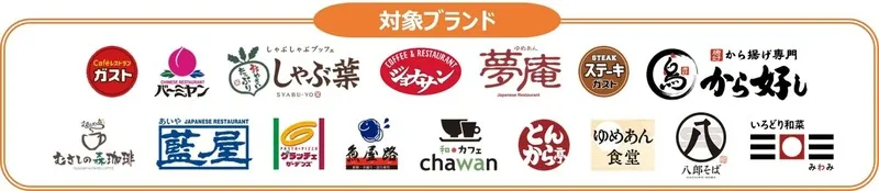 すかいらーくグループの16ブランド