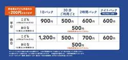 「トットット」会員さまご利用料金