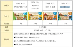 「cotote」商品概要