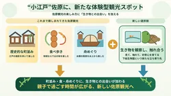 下総生物園