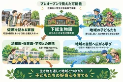 下総生物園