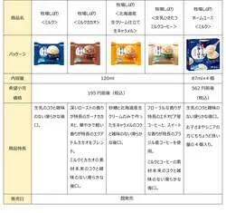 「牧場しぼり」