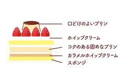 クリスマス プリンケーキ 1台4,600円（税込）