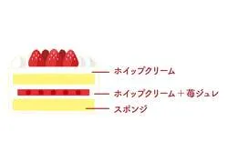クリスマス 苺のショートケーキ 4号3,800円、5号4,800円（税込）