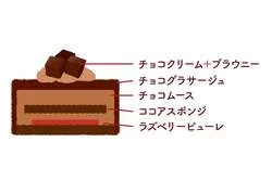 クリスマス チョコケーキ 1台3,600円（税込）