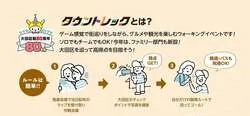 「朝ドラで注目の馬込文士村も！親子で大田区39カ所を巡る「おおたタウントレック」」の写真