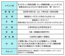 「子供が獣医さんに！イルカの健康チェックやレントゲン体験が南知多ビーチランドで開催」の写真
