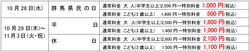 「水着で遊べる温泉ユネッサンが大人1,000円・子供500円！群馬県民割キャンペーン開催」の写真