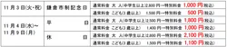 「水着で遊べる温泉が大人1,000円・子供500円！箱根小涌園ユネッサンで鎌倉市民割」の写真